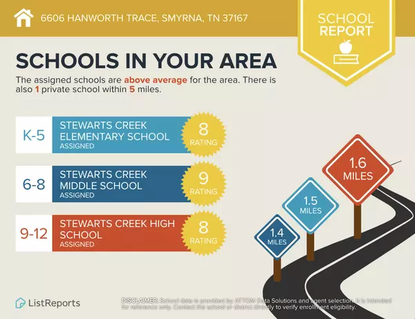 Smyrna, TN 37167,6606 Hanworth Trce