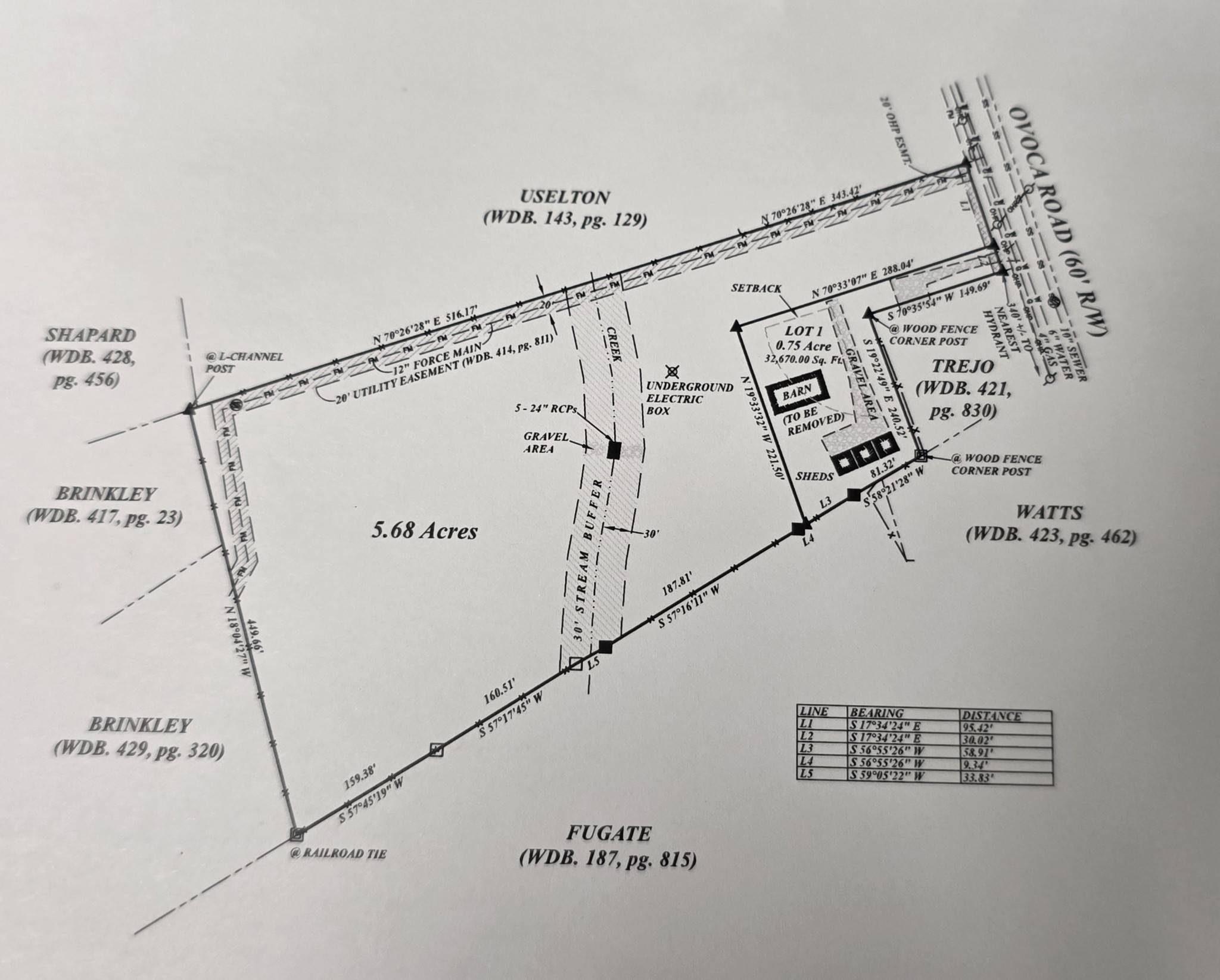 Tullahoma, TN 37388,0 Ovoca Rd