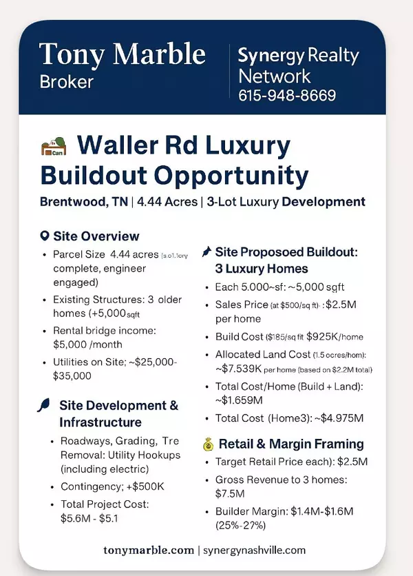 Brentwood, TN 37027,1108 Waller Rd