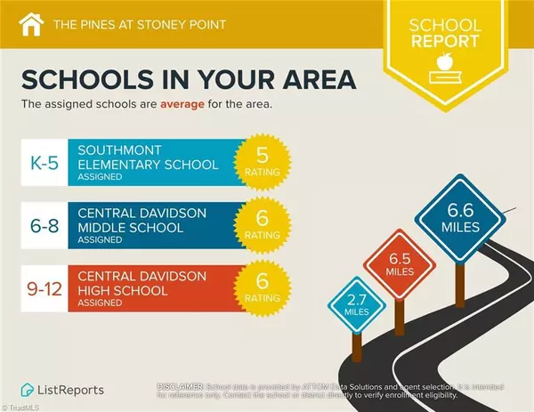 Lexington, NC 27292,269 Loblolly Pine LN