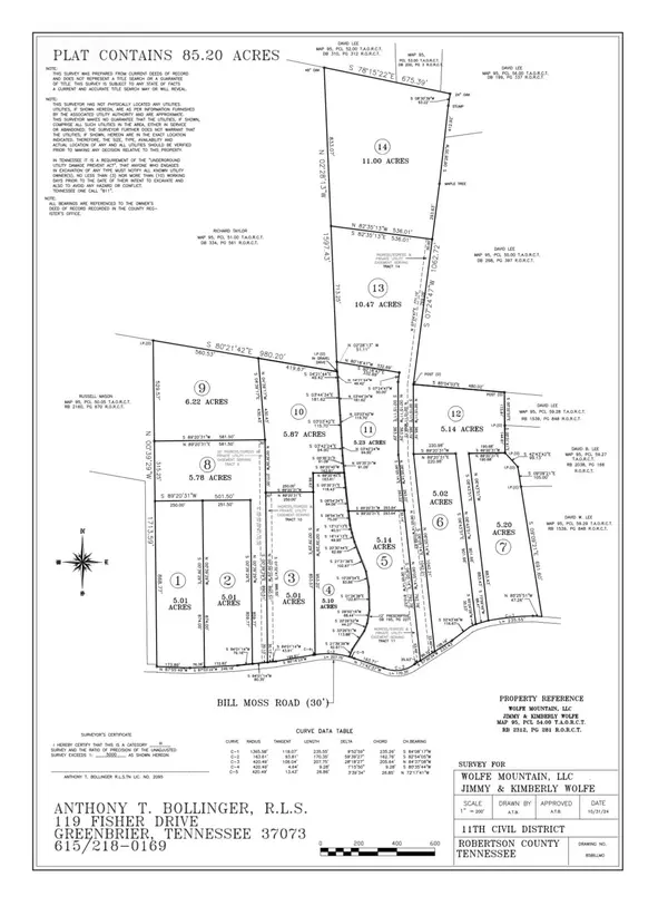 White House, TN 37188,0 BIll Moss Rd