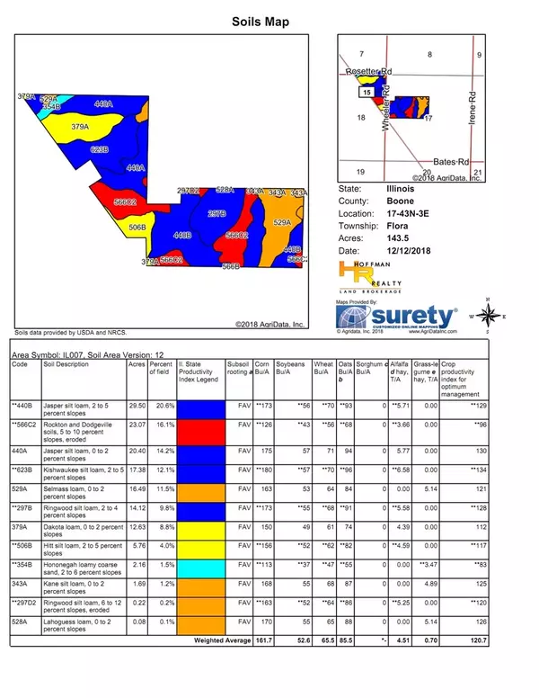 Cherry Valley, IL 61016,143 Acre Wheeler RD