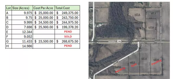Fisher, IL 61843,Lot D Highway 136 HWY