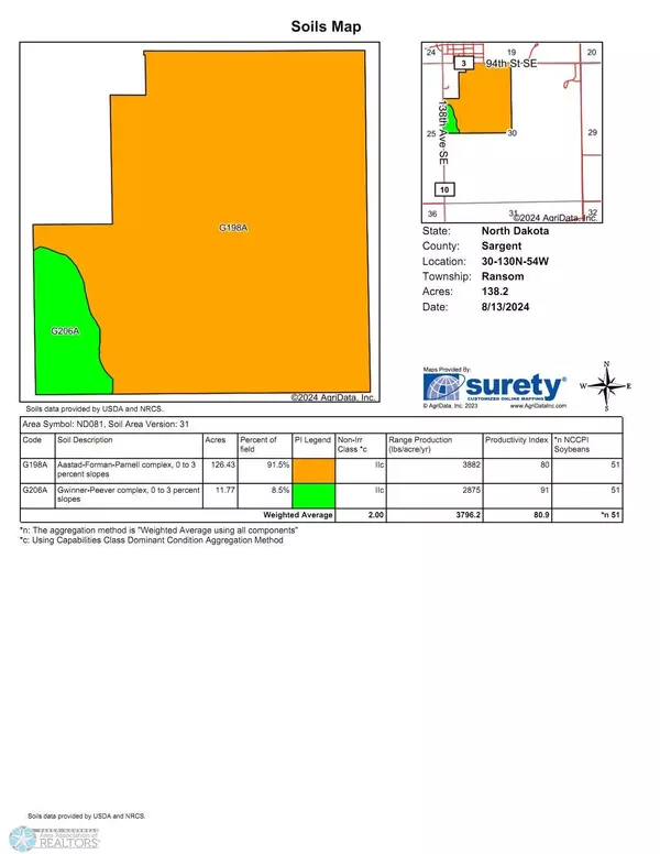 Rutland, ND 58067,TBD 94 ST SE