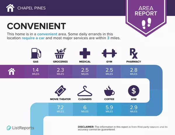 Linwood, NC 27299,1355 Old Wesley Chapel RD