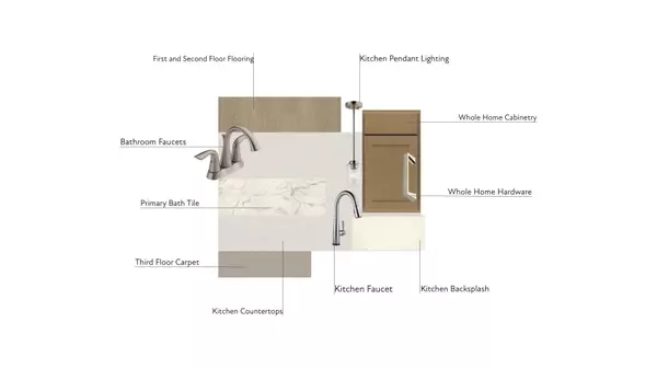 Charlotte, NC 28226,3013 Circles End