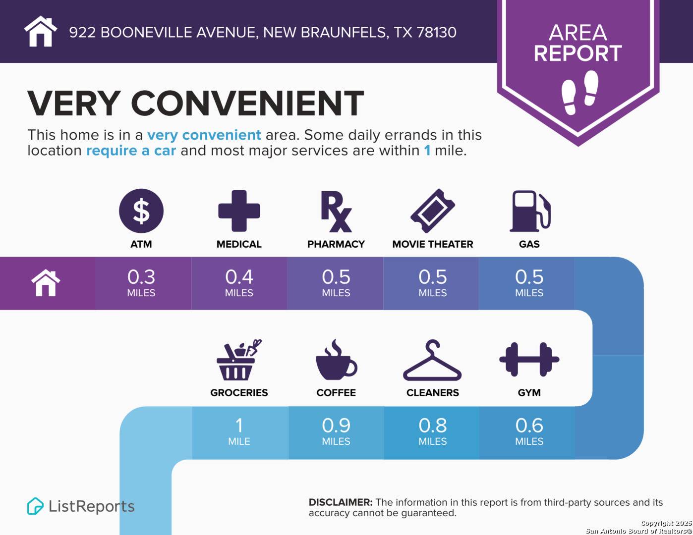 New Braunfels, TX 78130,922 Booneville