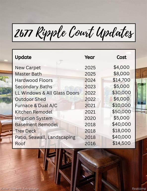 White Lake, MI 48383,2677 Ripple Court