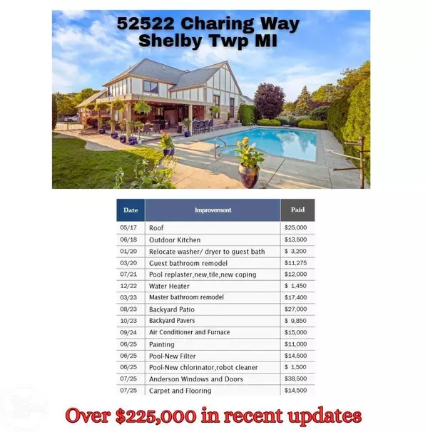 Shelby Twp, MI 48315,52522 Charing Way