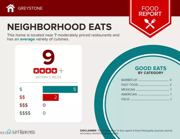 Glen St. Mary, FL 32040,10321 GREYSTONE DR