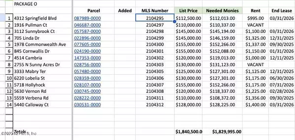 Jacksonville, FL 32209,1916 PULLMAN CT