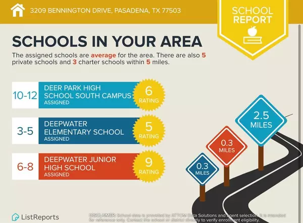 Pasadena, TX 77503,3209 Bennington DR