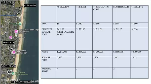 Long Branch, NJ 07740,40 Seaview Avenue #A