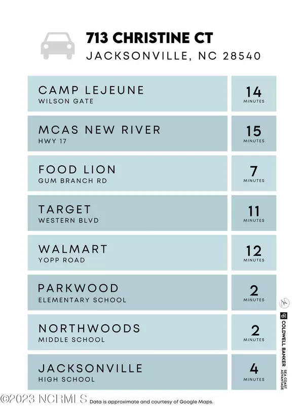Jacksonville, NC 28540,713 Christine Court