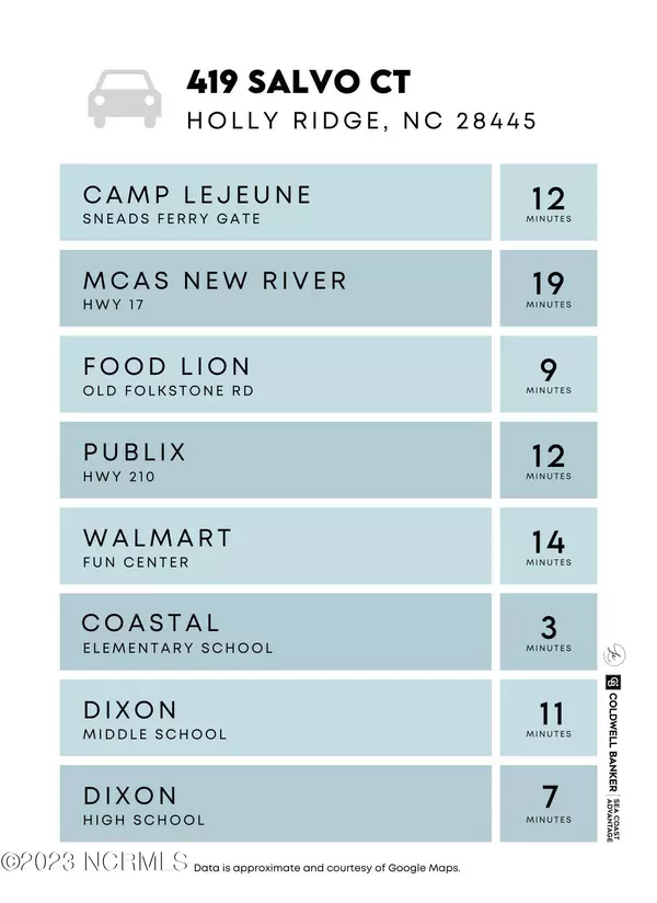 Holly Ridge, NC 28445,419 Salvo Court