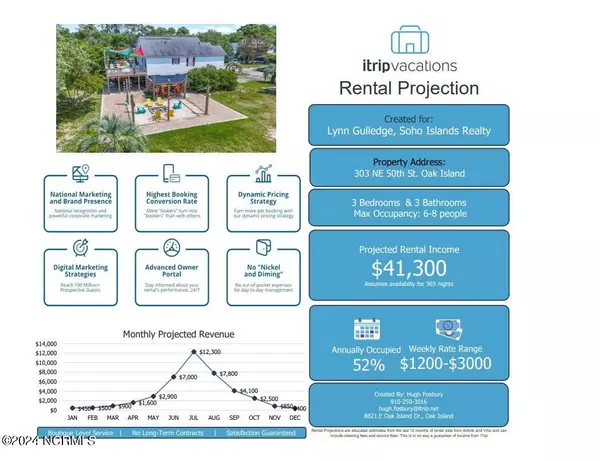 Oak Island, NC 28465,303 NE 50th ST