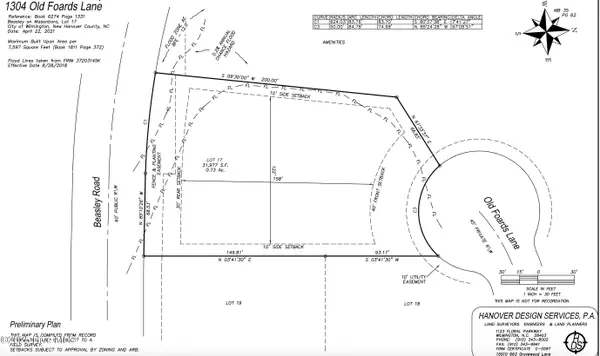 Wilmington, NC 28409,1304 Old Foards LN