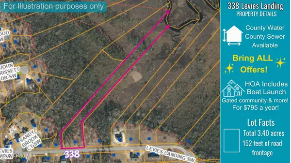 Supply, NC 28462,338 Levies LNDG SW