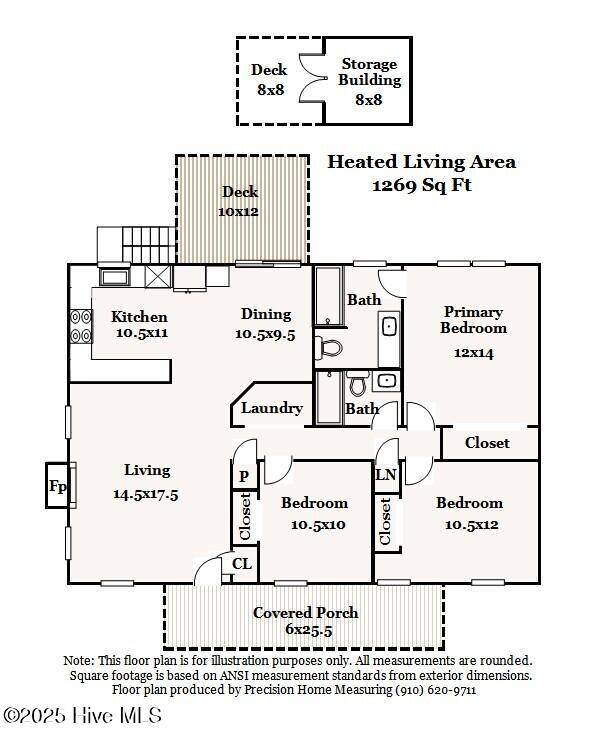 Boiling Spring Lakes, NC 28461,2391 Frink Lake DR