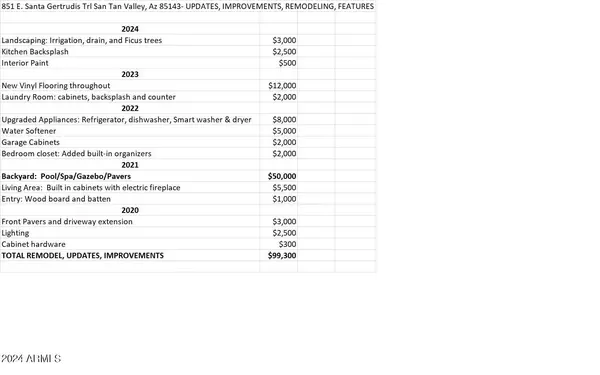 San Tan Valley, AZ 85143,851 W SANTA GERTRUDIS Trail