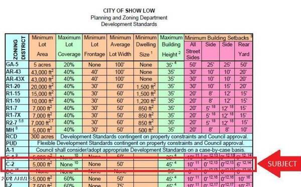 Show Low, AZ 85902,2351 S White Mountain Road #-