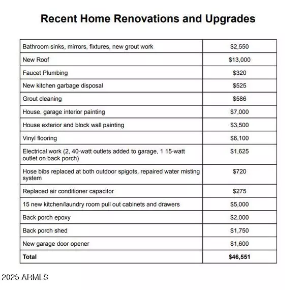 Chandler, AZ 85249,3211 E GLENEAGLE Drive