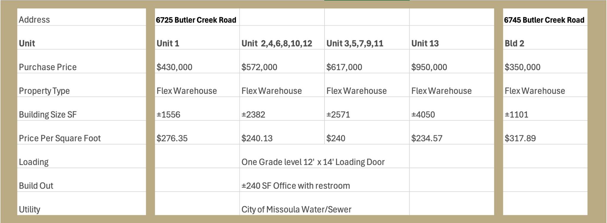 Missoula, MT 59808,6725 Butler Creek RD #1