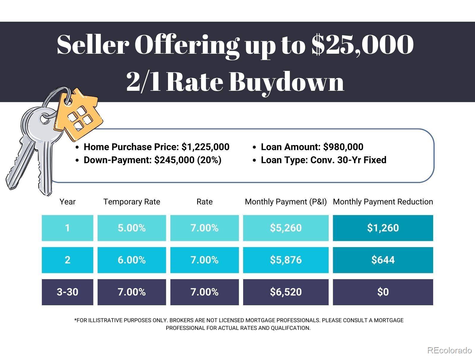 Parker, CO 80134,5861 Tesoro PT