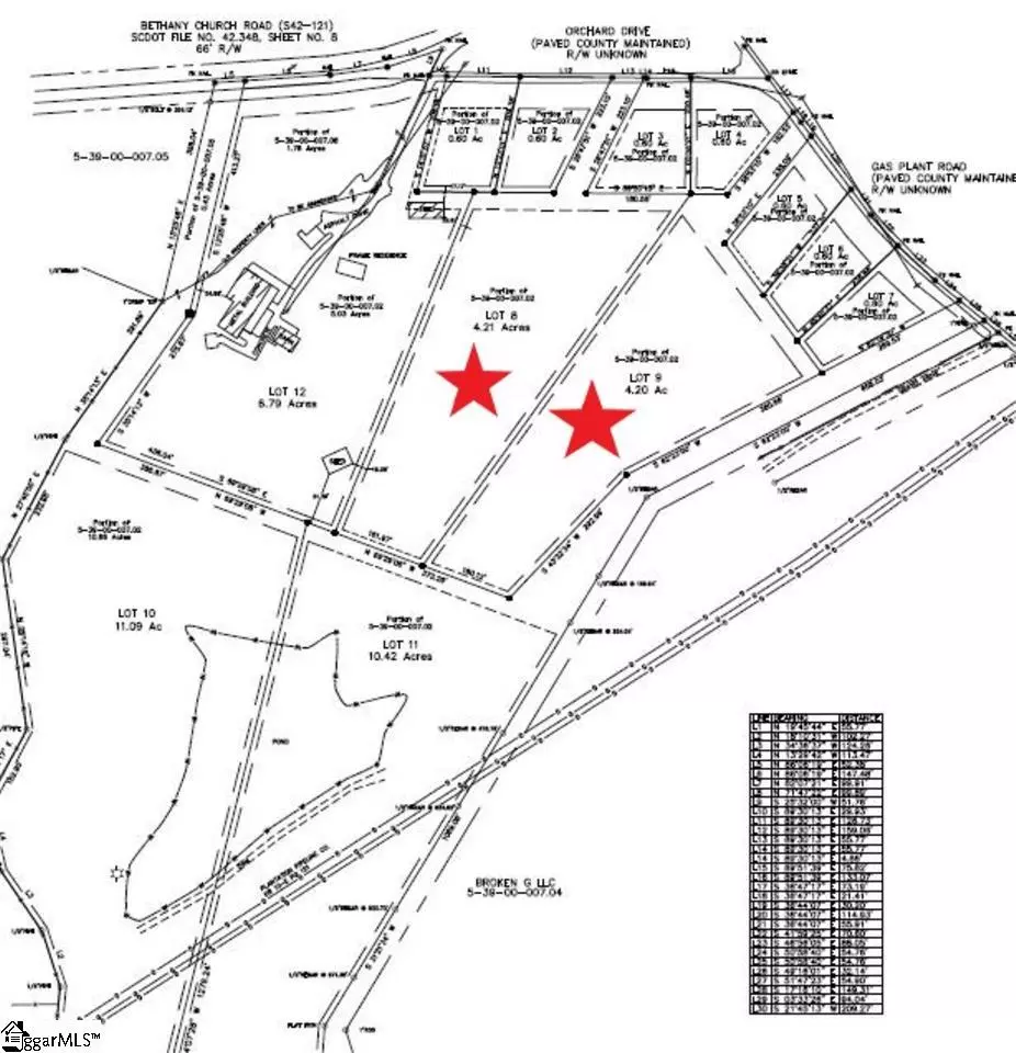 Moore, SC 29369,00 Gas Plant Road