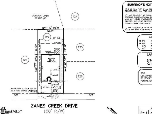 Boiling Springs, SC 29345,2122 Zanes Creek Lane