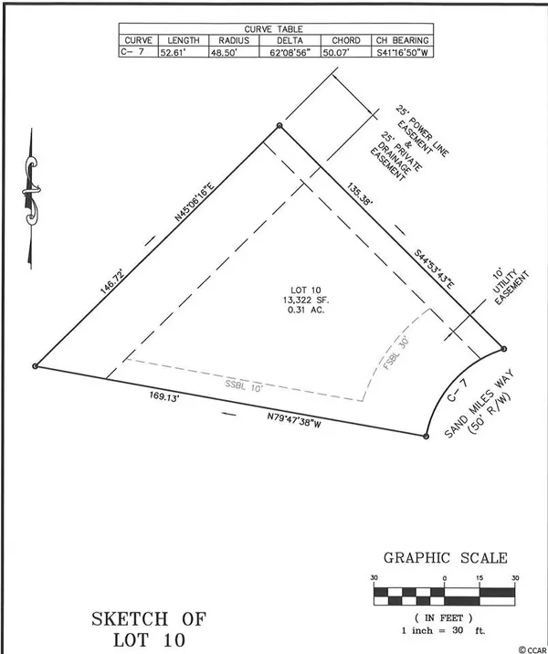 6005 Sandy Miles Way, Myrtle Beach, SC 29577