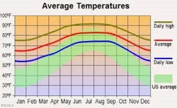 Lehigh Acres, FL 33972,1904 E 15th ST