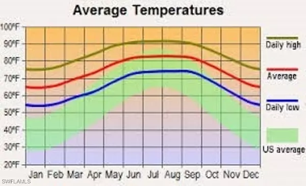 Alva, FL 33920,2320 Johns AVE