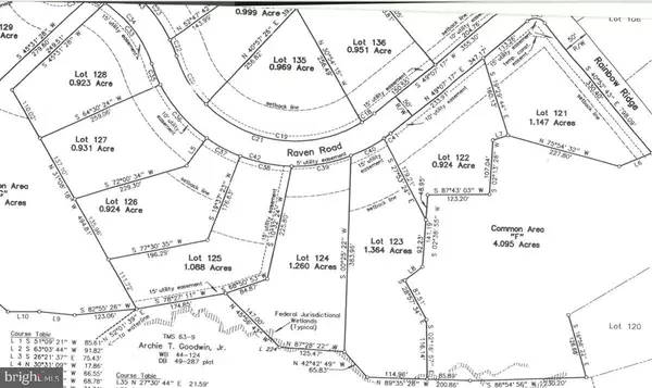 Bumpass, VA 23024,LOT 126 RAVEN RD