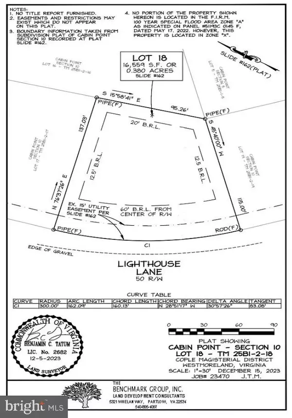 -LOT 18 LIGHTHOUSE LN, Montross, VA 22520