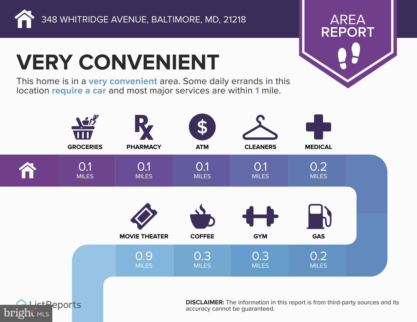 Baltimore, MD 21218,348 WHITRIDGE AVE