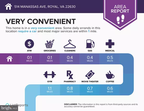 Front Royal, VA 22630,514 MANASSAS AVE