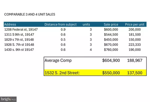 Philadelphia, PA 19147,1532 S 2ND ST