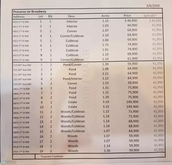 Moorhead, MN 56560,6914 3 ST NW