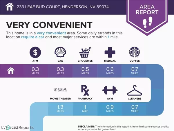 Henderson, NV 89074,233 Leaf Bud CT
