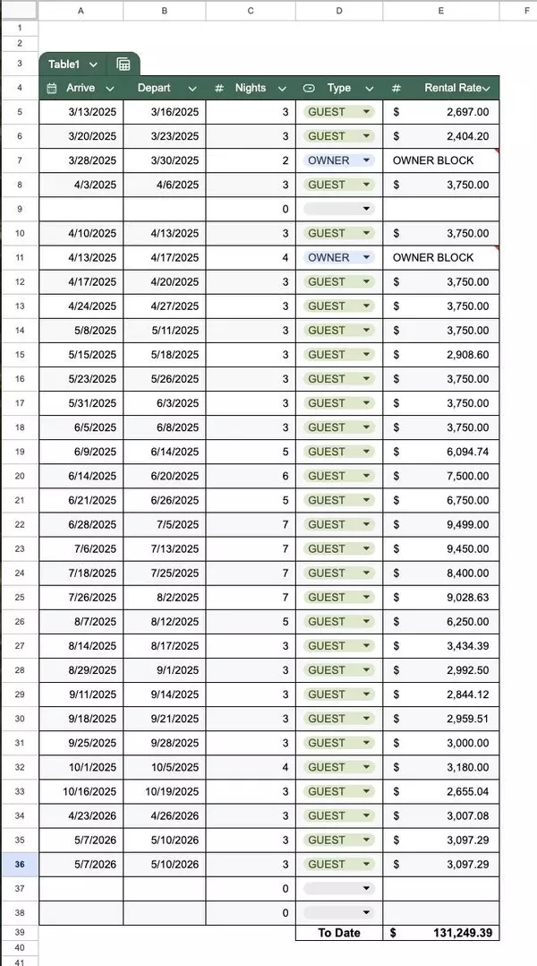 Isle Of Palms, SC 29451,4006 Hartnett Blvd
