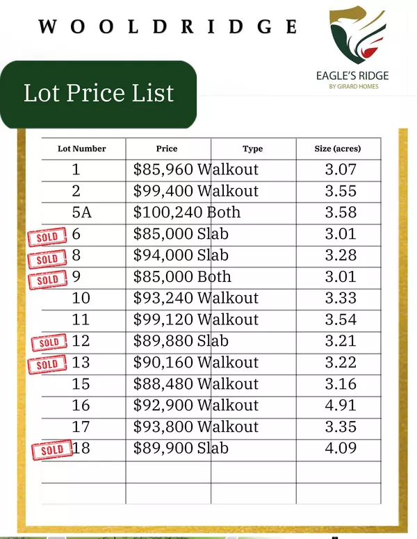 Wooldridge, MO 65287,LOT 2 N falcon way