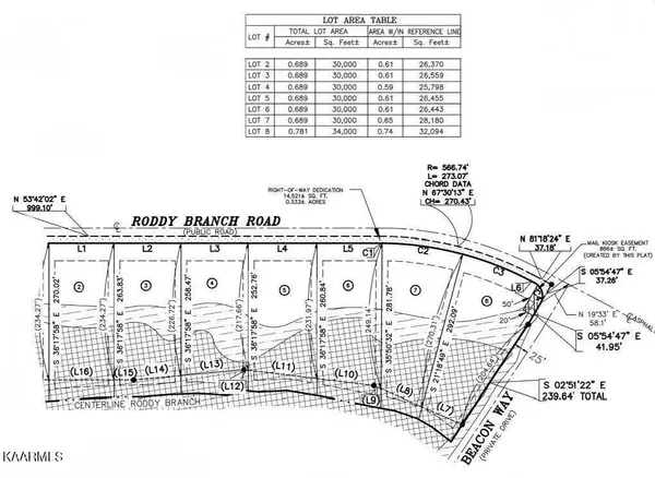 Rockford, TN 37853,Lot 2 Roddy Branch Rd