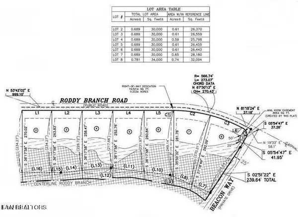 Rockford, TN 37853,Lot 2 Roddy Branch Rd