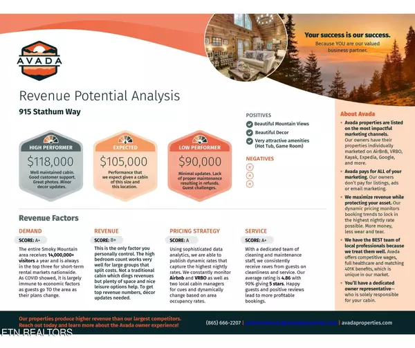 Gatlinburg, TN 37738,915 Statham Way
