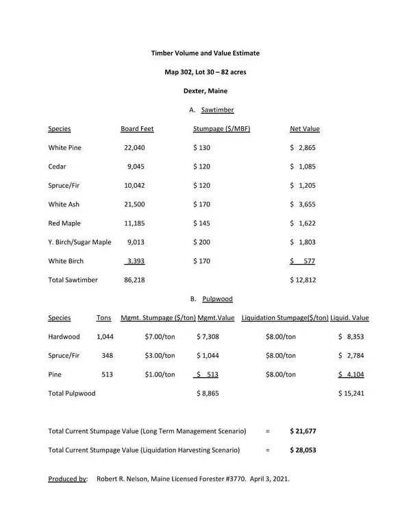 Dexter, ME 04930,Lot 30 Charleston RD