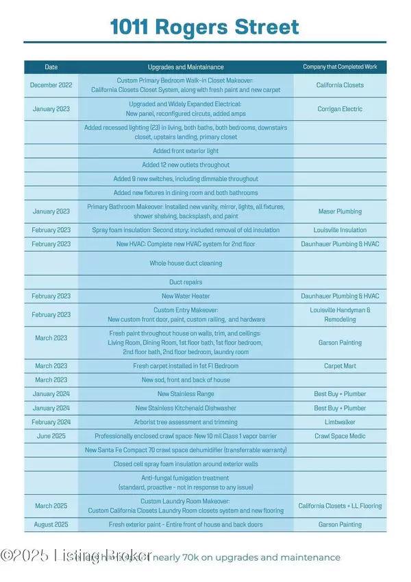 Louisville, KY 40204,1011 Rogers St