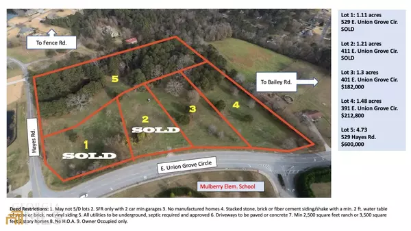 391 E Union Grove CIR, Auburn, GA 30011