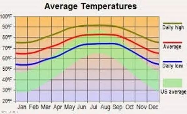 Lehigh Acres, FL 33974,1237 Creary ST E