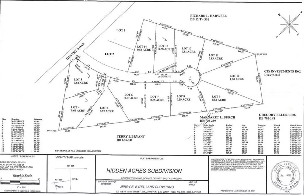 Seneca, SC 29678,Lot 09 Hidden Acres DR